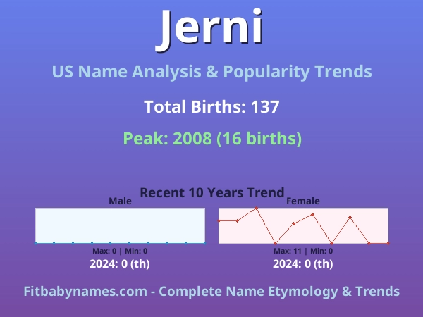 Infographic: Jerni name meaning, origin, and popularity trends in the United States (US baby name analysis chart)