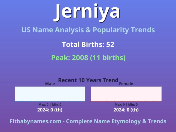 Infographic: Jerniya name meaning, origin, and popularity trends in the United States (US baby name analysis chart)