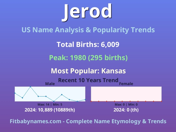 Infographic: Jerod name meaning, origin, and popularity trends in the United States (US baby name analysis chart)