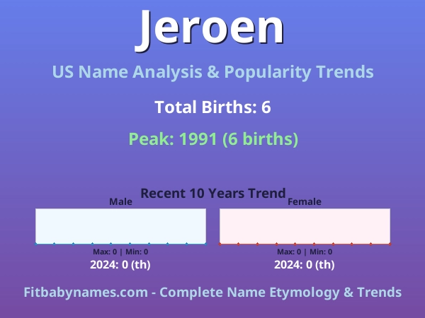 Infographic: Jeroen name meaning, origin, and popularity trends in the United States (US baby name analysis chart)