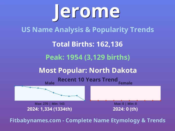 Infographic: Jerome name meaning, origin, and popularity trends in the United States (US baby name analysis chart)