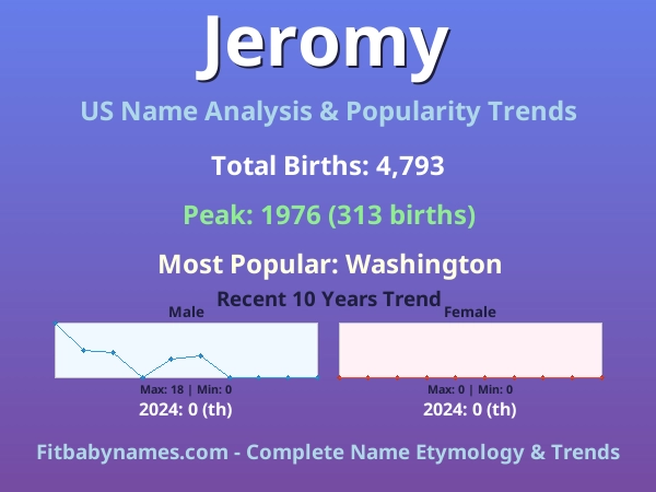 Infographic: Jeromy name meaning, origin, and popularity trends in the United States (US baby name analysis chart)