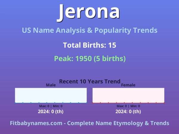 Infographic: Jerona name meaning, origin, and popularity trends in the United States (US baby name analysis chart)