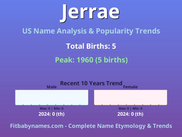 Infographic: Jerrae name meaning, origin, and popularity trends in the United States (US baby name analysis chart)