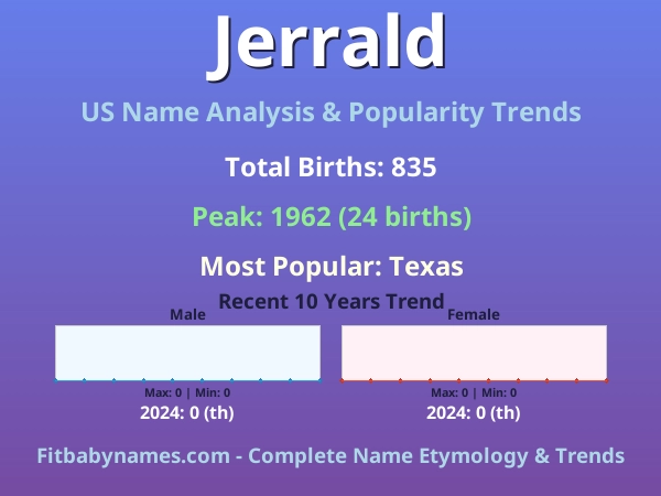 Infographic: Jerrald name meaning, origin, and popularity trends in the United States (US baby name analysis chart)