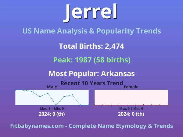 Infographic: Jerrel name meaning, origin, and popularity trends in the United States (US baby name analysis chart)