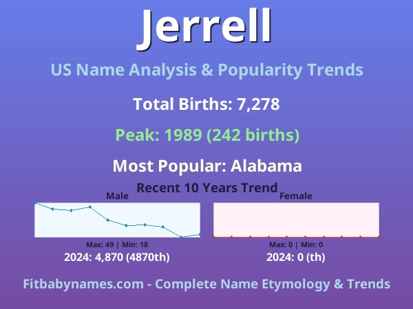 Infographic: Jerrell name meaning, origin, and popularity trends in the United States (US baby name analysis chart)