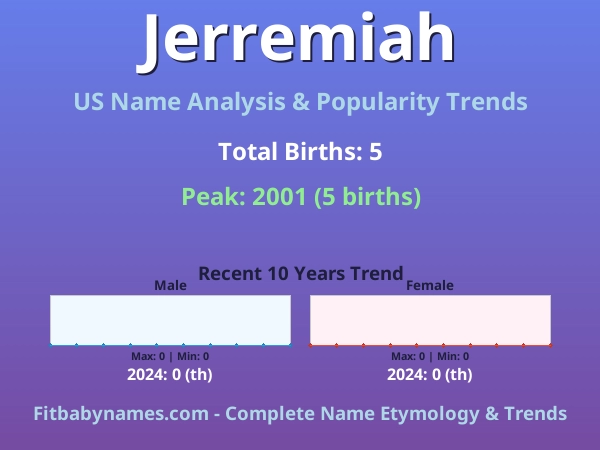 Infographic: Jerremiah name meaning, origin, and popularity trends in the United States (US baby name analysis chart)
