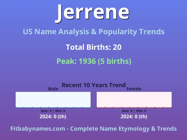 Infographic: Jerrene name meaning, origin, and popularity trends in the United States (US baby name analysis chart)
