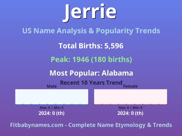 Infographic: Jerrie name meaning, origin, and popularity trends in the United States (US baby name analysis chart)