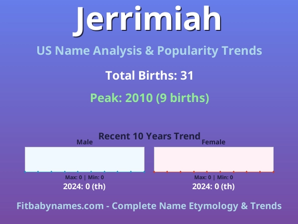 Infographic: Jerrimiah name meaning, origin, and popularity trends in the United States (US baby name analysis chart)