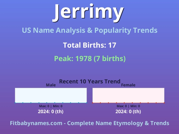 Infographic: Jerrimy name meaning, origin, and popularity trends in the United States (US baby name analysis chart)