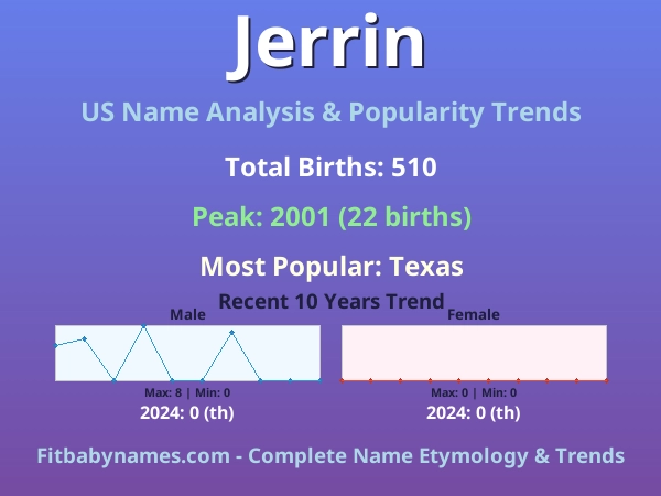 Infographic: Jerrin name meaning, origin, and popularity trends in the United States (US baby name analysis chart)
