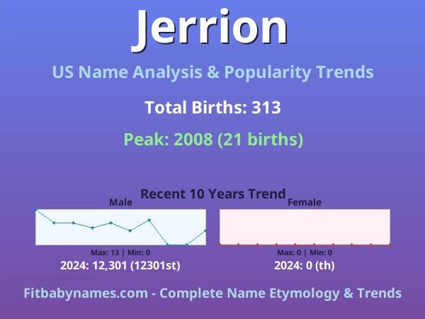 Infographic: Jerrion name meaning, origin, and popularity trends in the United States (US baby name analysis chart)