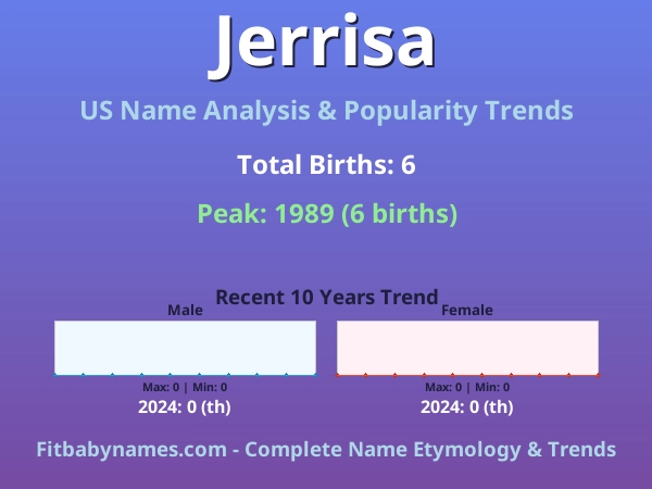 Infographic: Jerrisa name meaning, origin, and popularity trends in the United States (US baby name analysis chart)