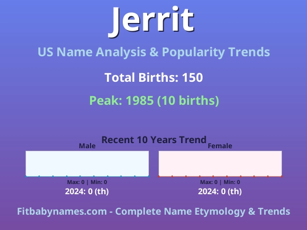 Infographic: Jerrit name meaning, origin, and popularity trends in the United States (US baby name analysis chart)