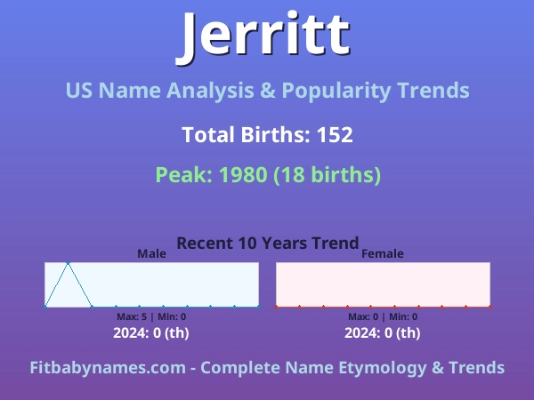 Infographic: Jerritt name meaning, origin, and popularity trends in the United States (US baby name analysis chart)