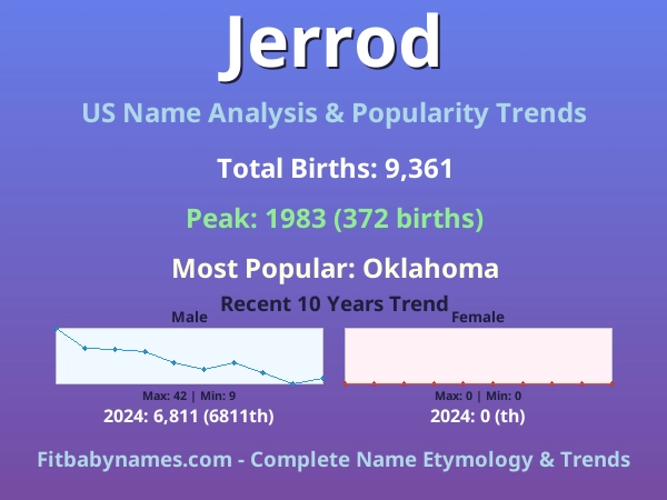 Infographic: Jerrod name meaning, origin, and popularity trends in the United States (US baby name analysis chart)