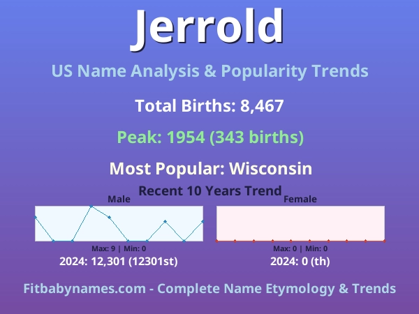 Infographic: Jerrold name meaning, origin, and popularity trends in the United States (US baby name analysis chart)