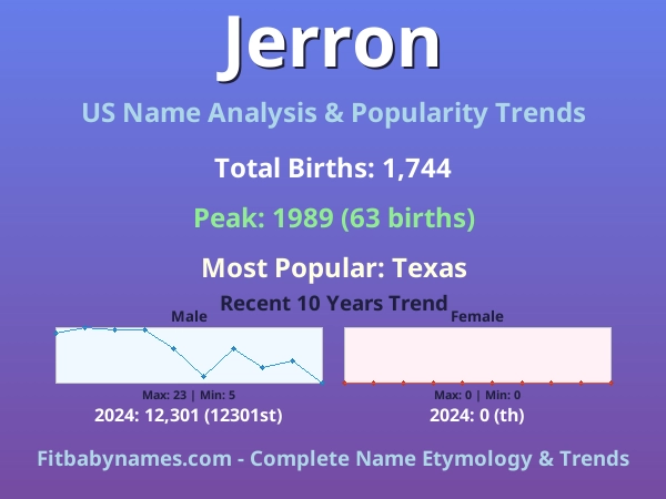 Infographic: Jerron name meaning, origin, and popularity trends in the United States (US baby name analysis chart)