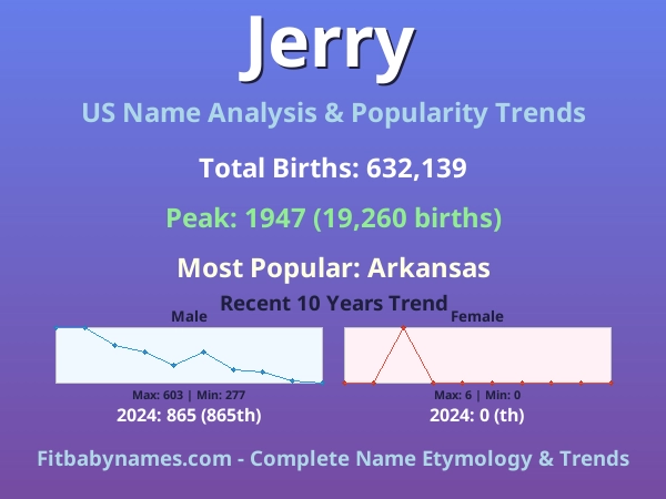 Infographic: Jerry name meaning, origin, and popularity trends in the United States (US baby name analysis chart)