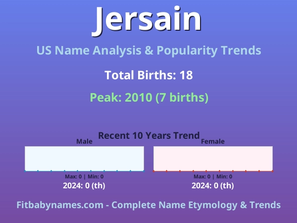 Infographic: Jersain name meaning, origin, and popularity trends in the United States (US baby name analysis chart)