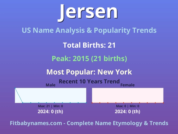 Infographic: Jersen name meaning, origin, and popularity trends in the United States (US baby name analysis chart)