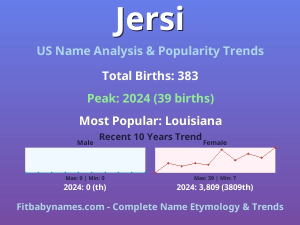 Infographic: Jersi name meaning, origin, and popularity trends in the United States (US baby name analysis chart)