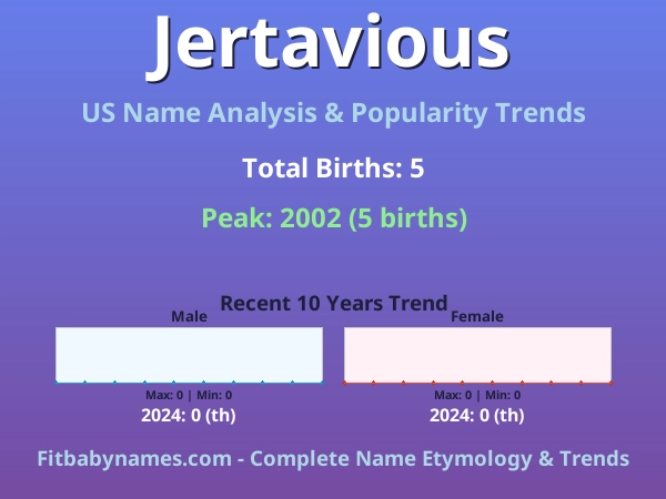 Infographic: Jertavious name meaning, origin, and popularity trends in the United States (US baby name analysis chart)
