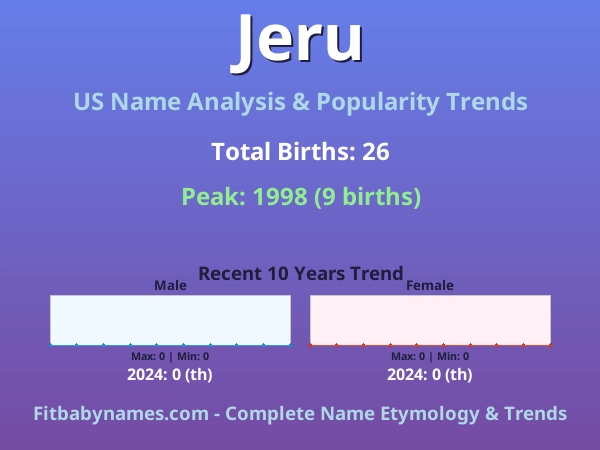 Infographic: Jeru name meaning, origin, and popularity trends in the United States (US baby name analysis chart)
