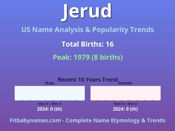 Infographic: Jerud name meaning, origin, and popularity trends in the United States (US baby name analysis chart)