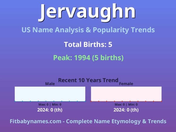 Infographic: Jervaughn name meaning, origin, and popularity trends in the United States (US baby name analysis chart)
