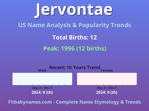 Infographic: Jervontae name meaning, origin, and popularity trends in the United States (US baby name analysis chart)