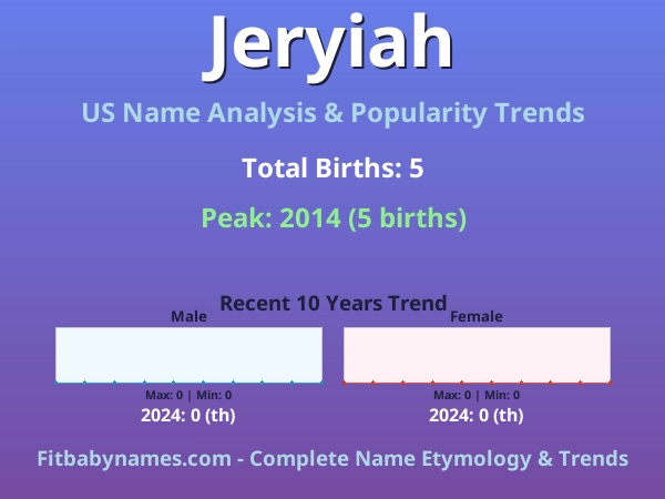 Infographic: Jeryiah name meaning, origin, and popularity trends in the United States (US baby name analysis chart)