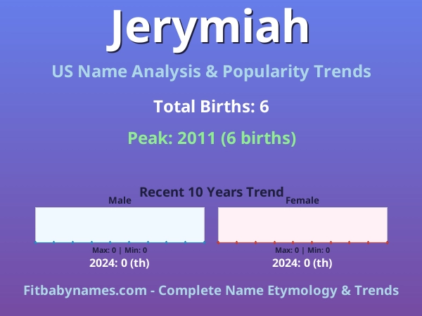 Infographic: Jerymiah name meaning, origin, and popularity trends in the United States (US baby name analysis chart)