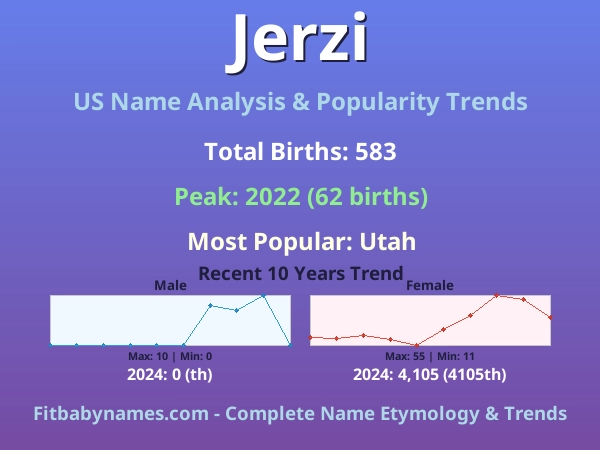 Infographic: Jerzi name meaning, origin, and popularity trends in the United States (US baby name analysis chart)