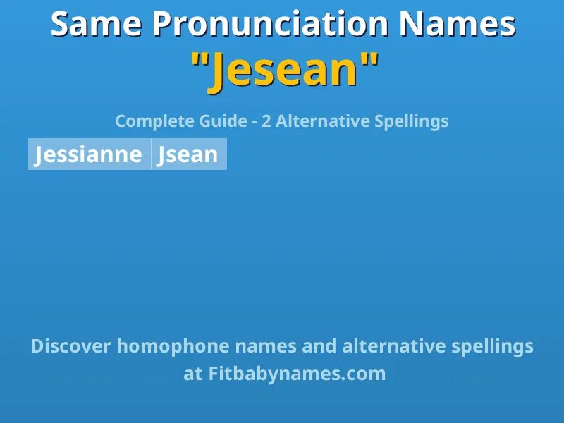 Infographic: Jesean same pronunciation names, similar names, and homophone names