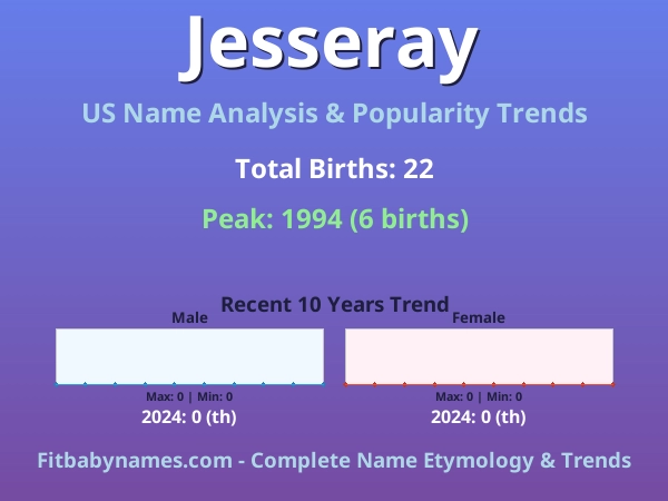 Infographic: Jesseray name meaning, origin, and popularity trends in the United States (US baby name analysis chart)