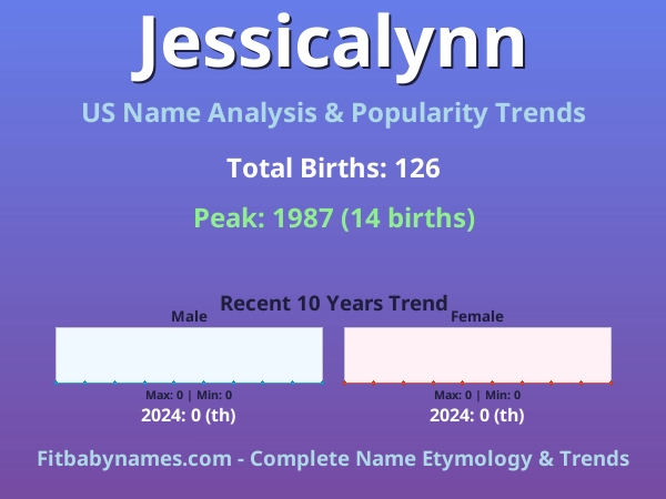Infographic: Jessicalynn name meaning, origin, and popularity trends in the United States (US baby name analysis chart)