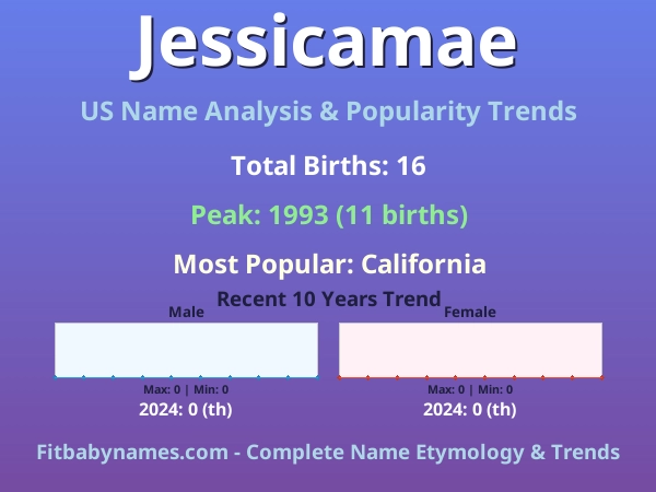 Infographic: Jessicamae name meaning, origin, and popularity trends in the United States (US baby name analysis chart)
