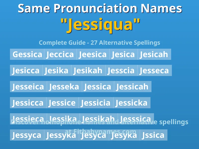 Infographic: Jessiqua same pronunciation names, similar names, and homophone names