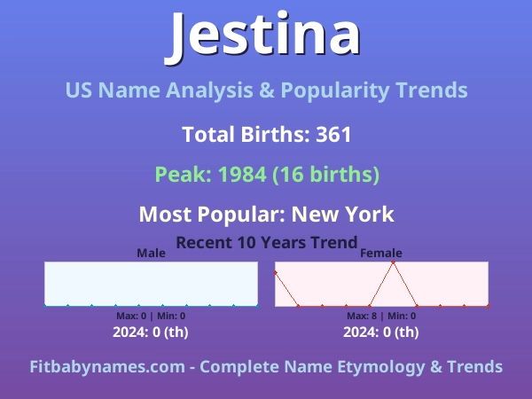 Infographic: Jestina name meaning, origin, and popularity trends in the United States (US baby name analysis chart)