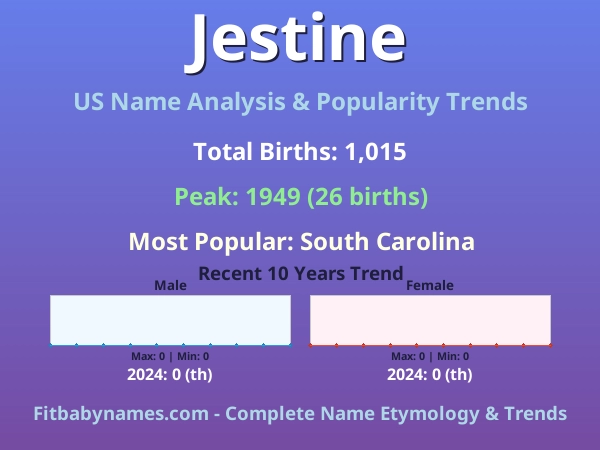 Infographic: Jestine name meaning, origin, and popularity trends in the United States (US baby name analysis chart)
