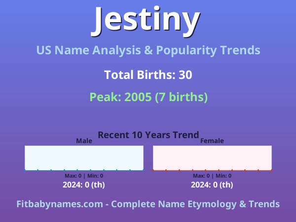Infographic: Jestiny name meaning, origin, and popularity trends in the United States (US baby name analysis chart)