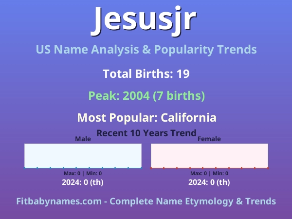 Infographic: Jesusjr name meaning, origin, and popularity trends in the United States (US baby name analysis chart)