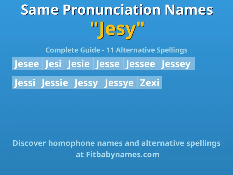 Infographic: Jesy same pronunciation names, similar names, and homophone names