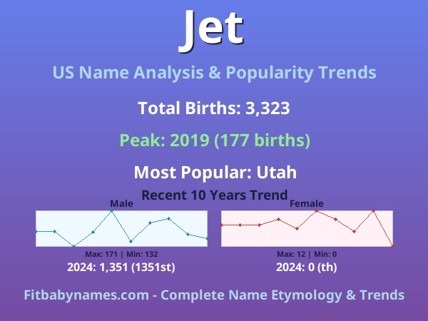 Infographic: Jet name meaning, origin, and popularity trends in the United States (US baby name analysis chart)
