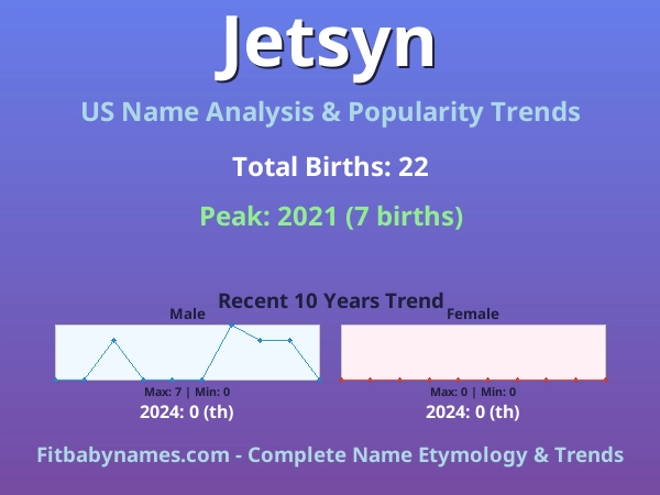 Infographic: Jetsyn name meaning, origin, and popularity trends in the United States (US baby name analysis chart)