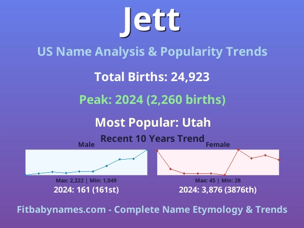 Infographic: Jett name meaning, origin, and popularity trends in the United States (US baby name analysis chart)