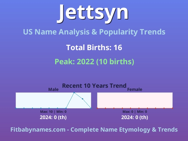 Infographic: Jettsyn name meaning, origin, and popularity trends in the United States (US baby name analysis chart)